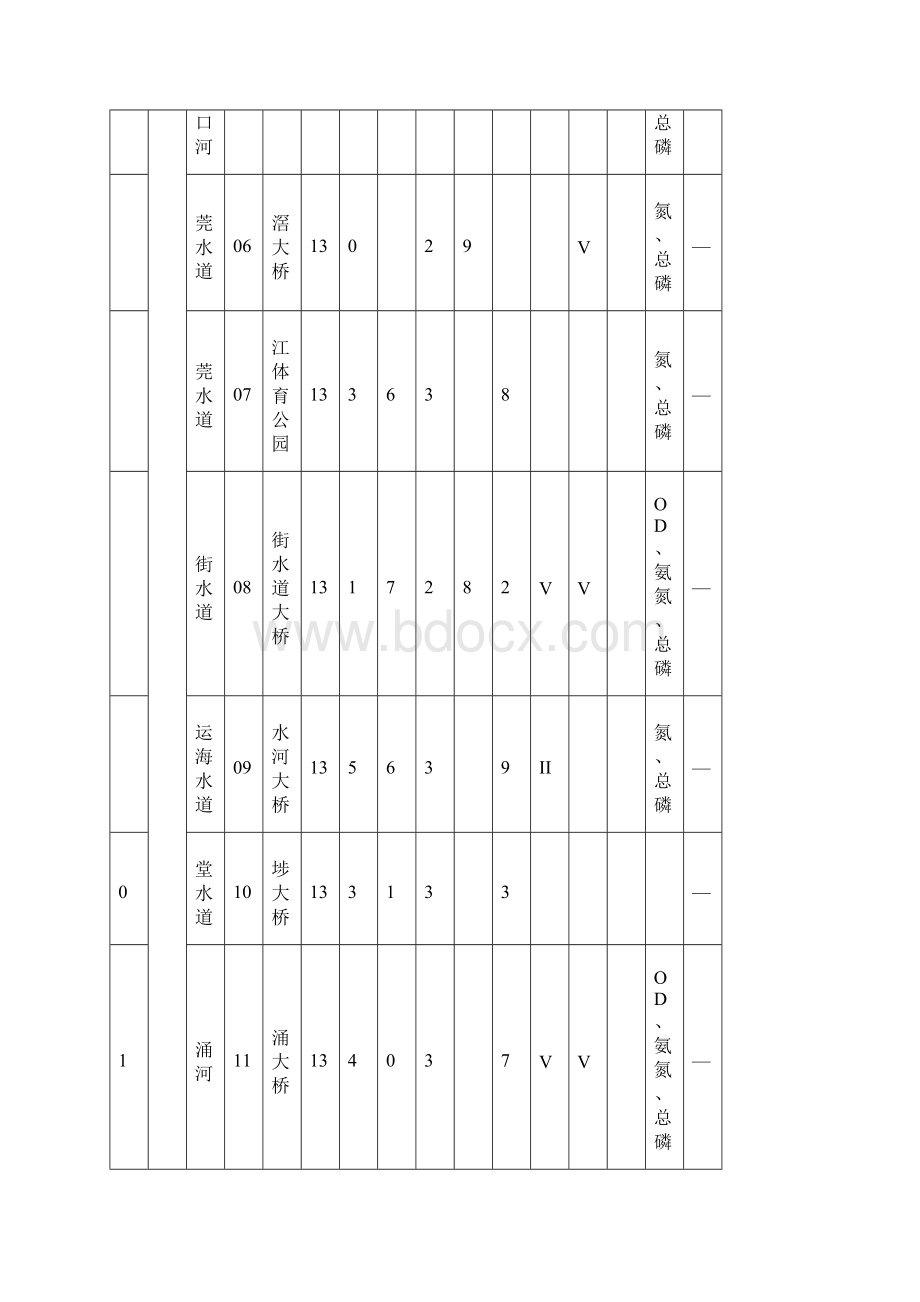 东莞市水污染防治行动计划实施方案.docx_第2页