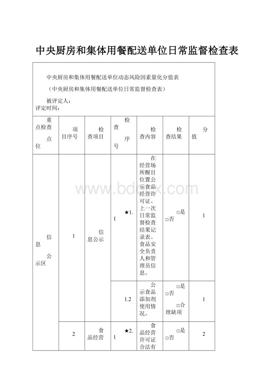 中央厨房和集体用餐配送单位日常监督检查表.docx