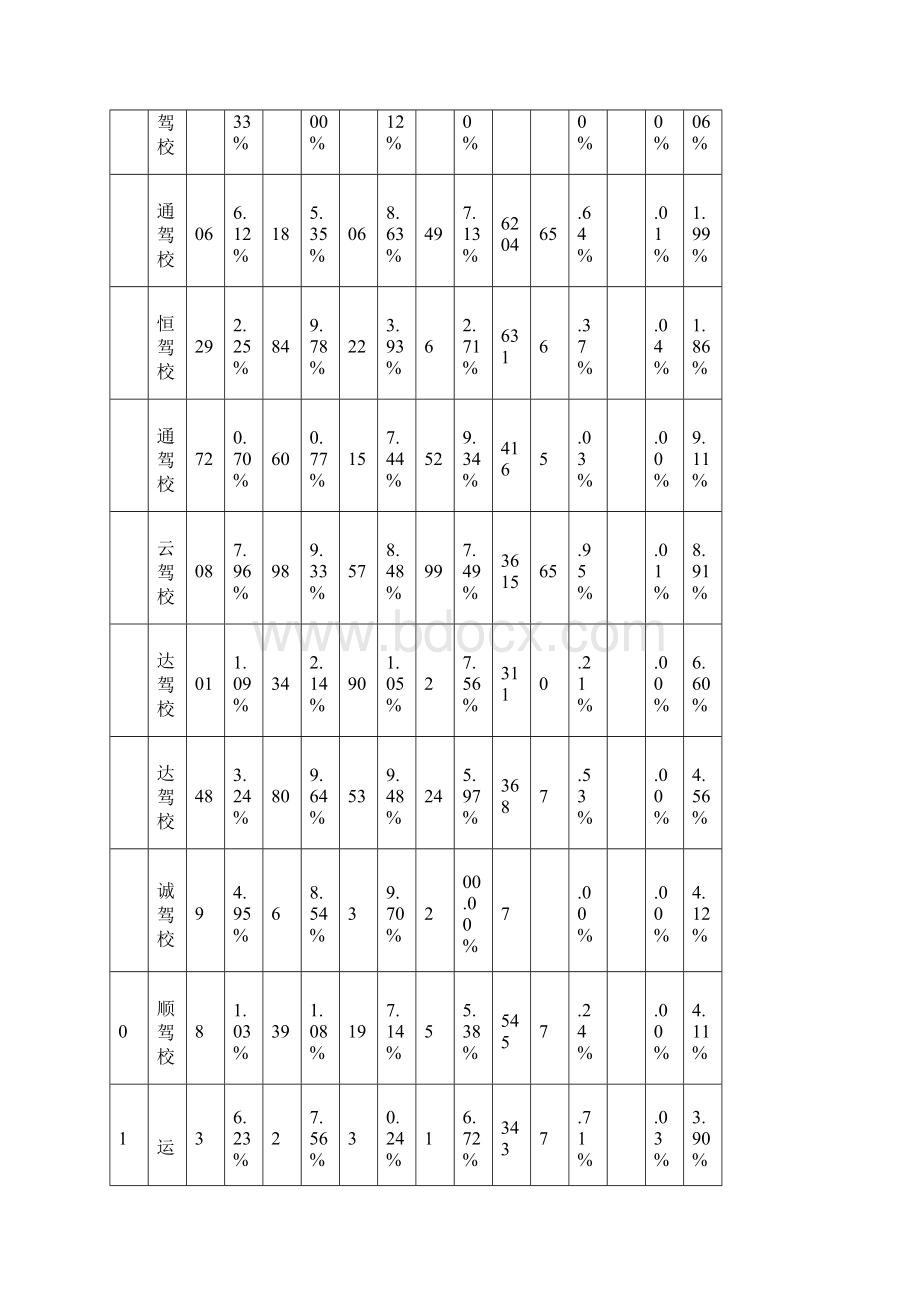 份机动车驾驶人考试工作分析报告模板.docx_第2页