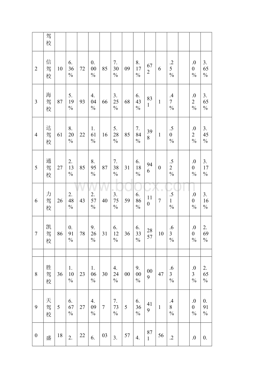 份机动车驾驶人考试工作分析报告模板.docx_第3页