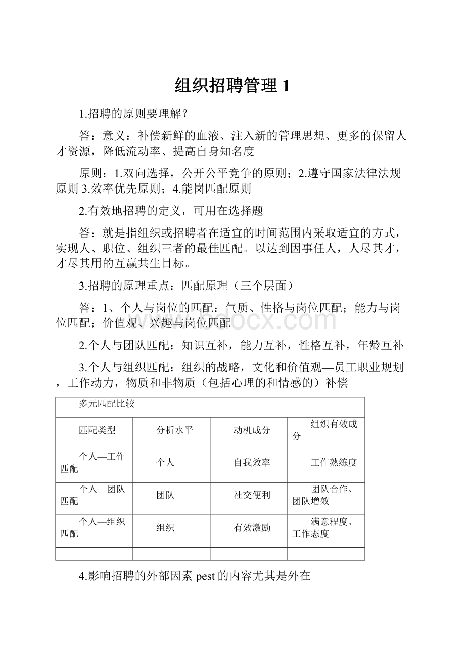 组织招聘管理1Word格式.docx