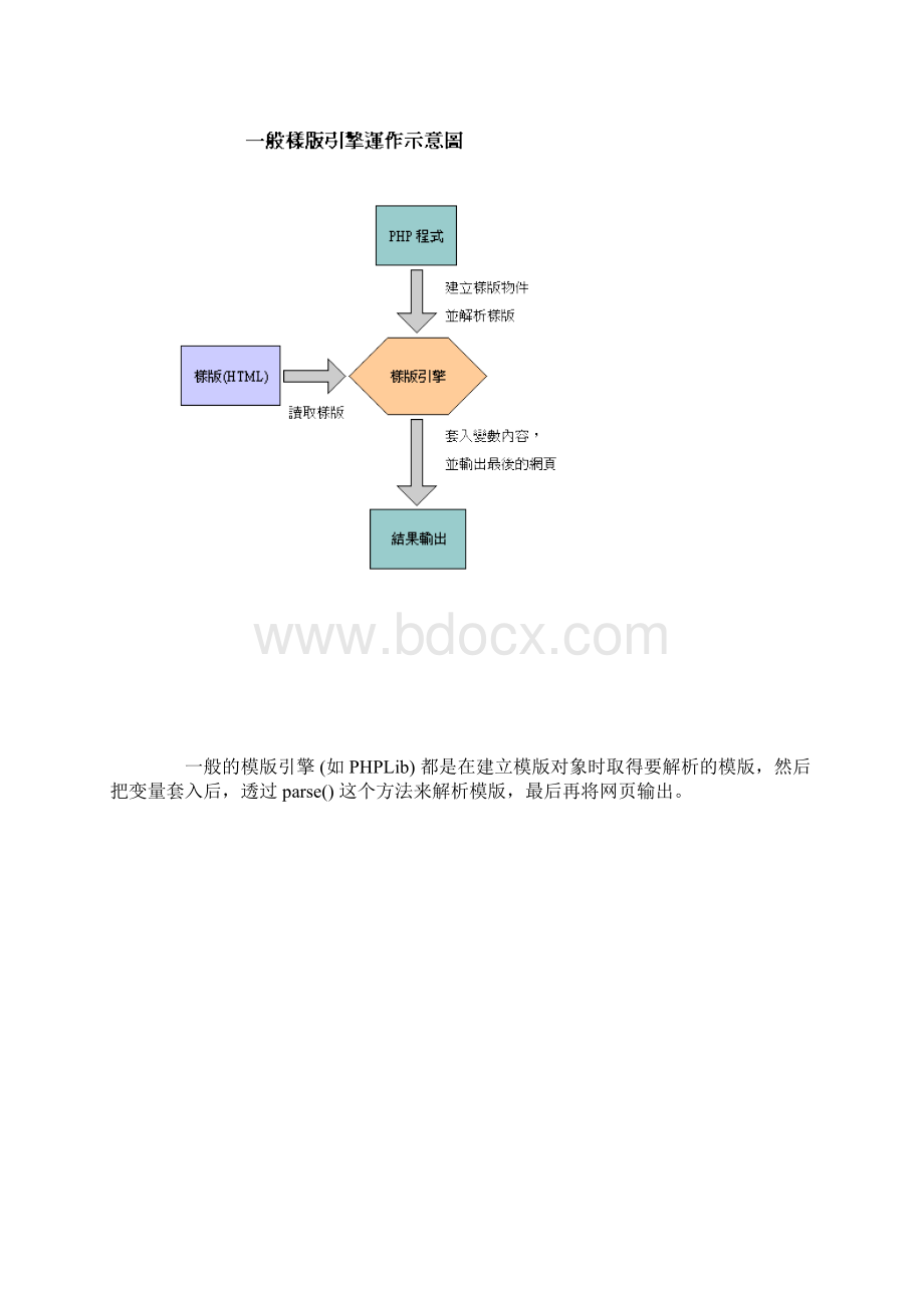 smarty下载及入门教程.docx_第3页