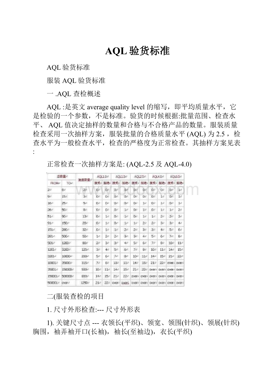 AQL验货标准Word格式.docx_第1页