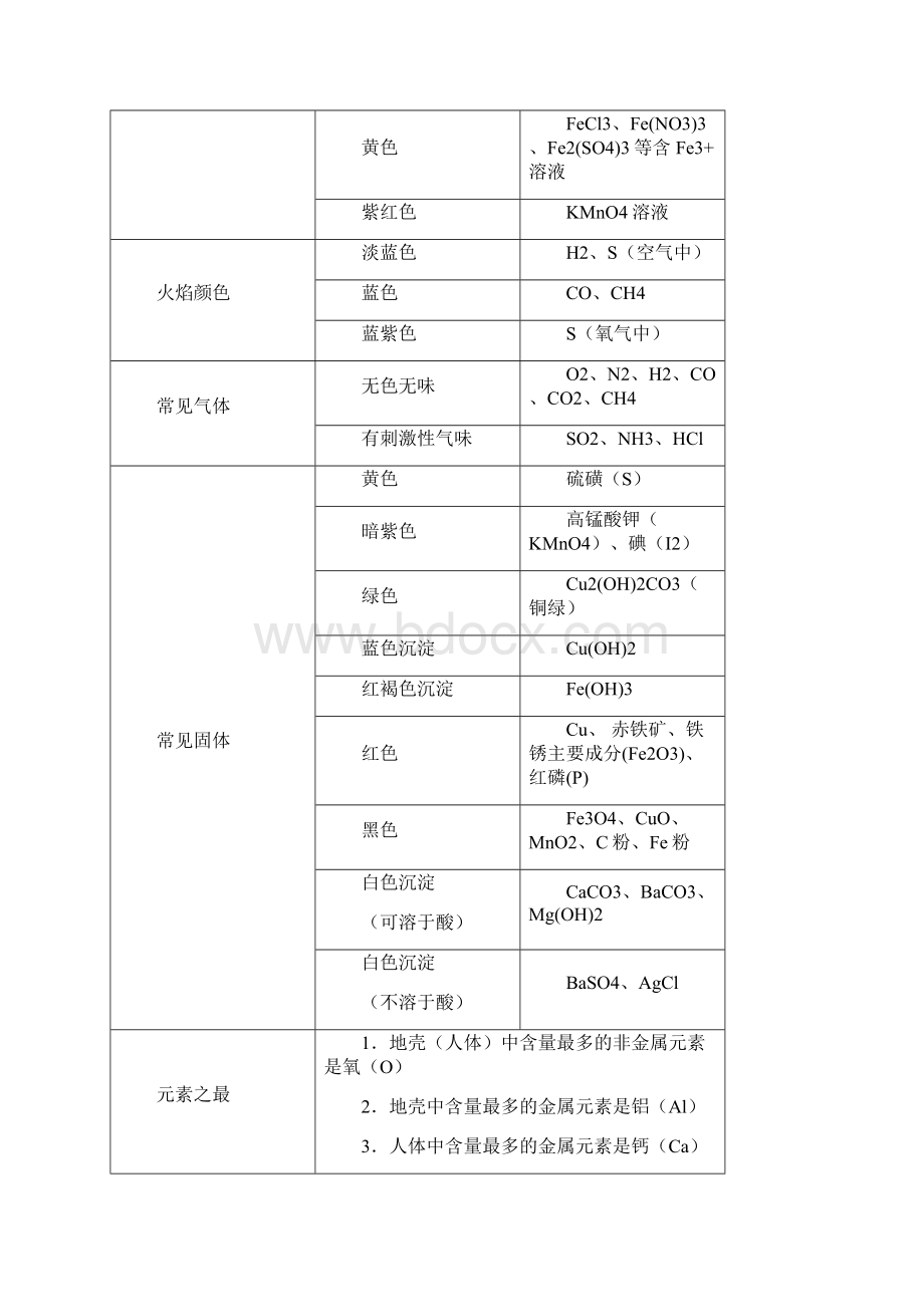 中考化学型题精练物质的推断Word格式.docx_第2页