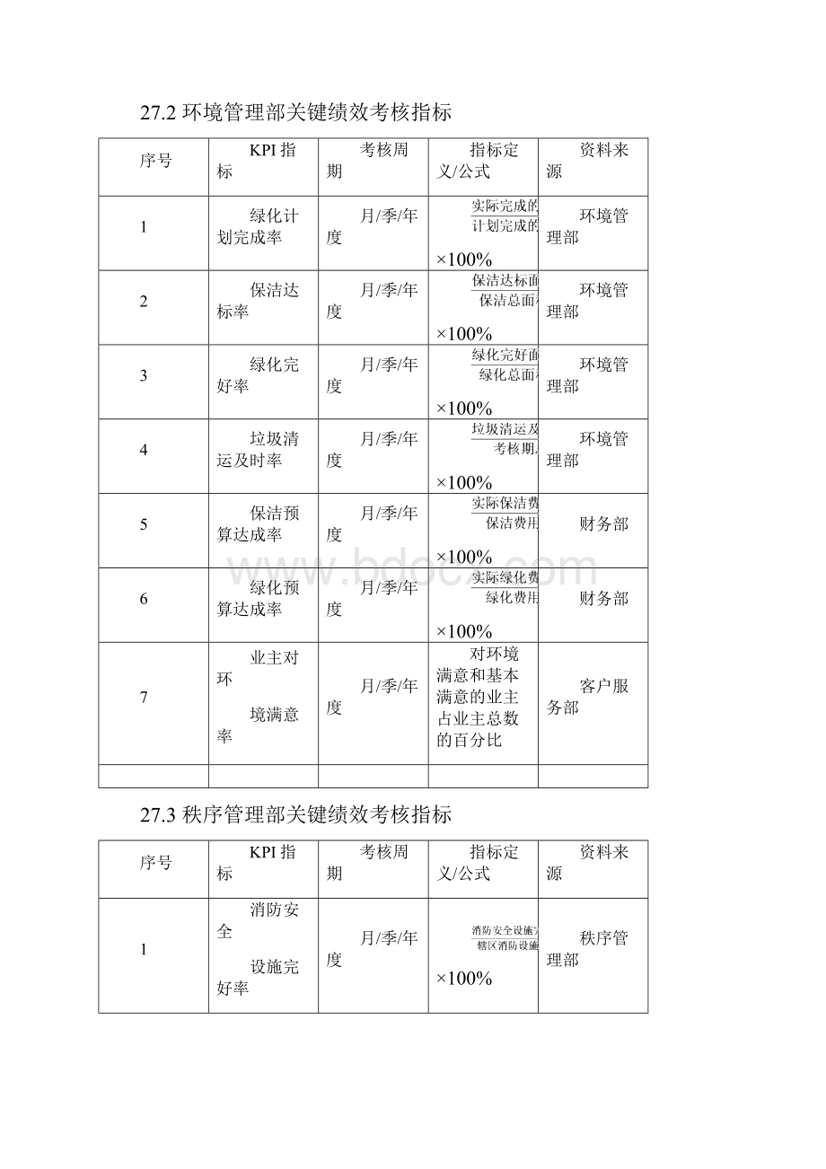 物业企业绩效考核全案文档格式.docx_第2页