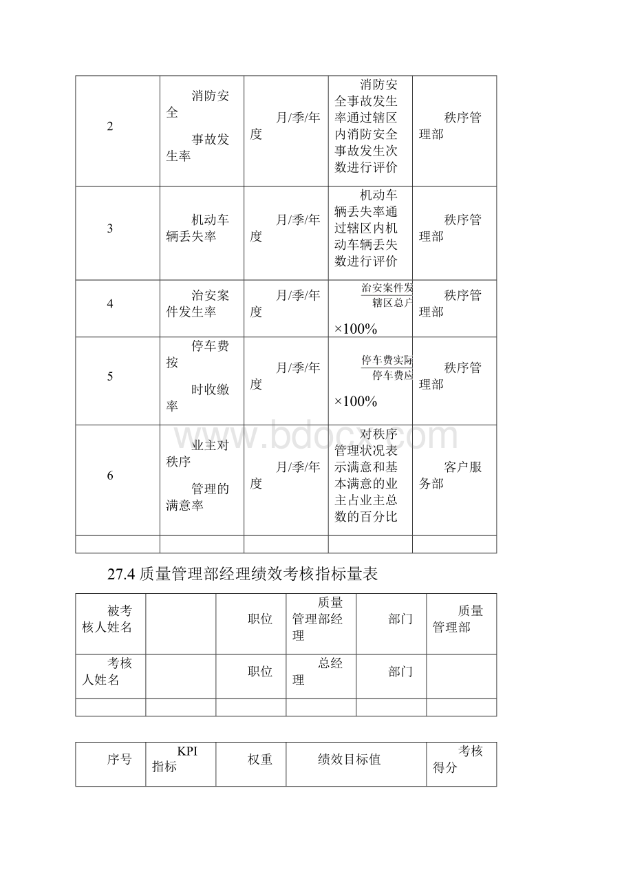 物业企业绩效考核全案文档格式.docx_第3页