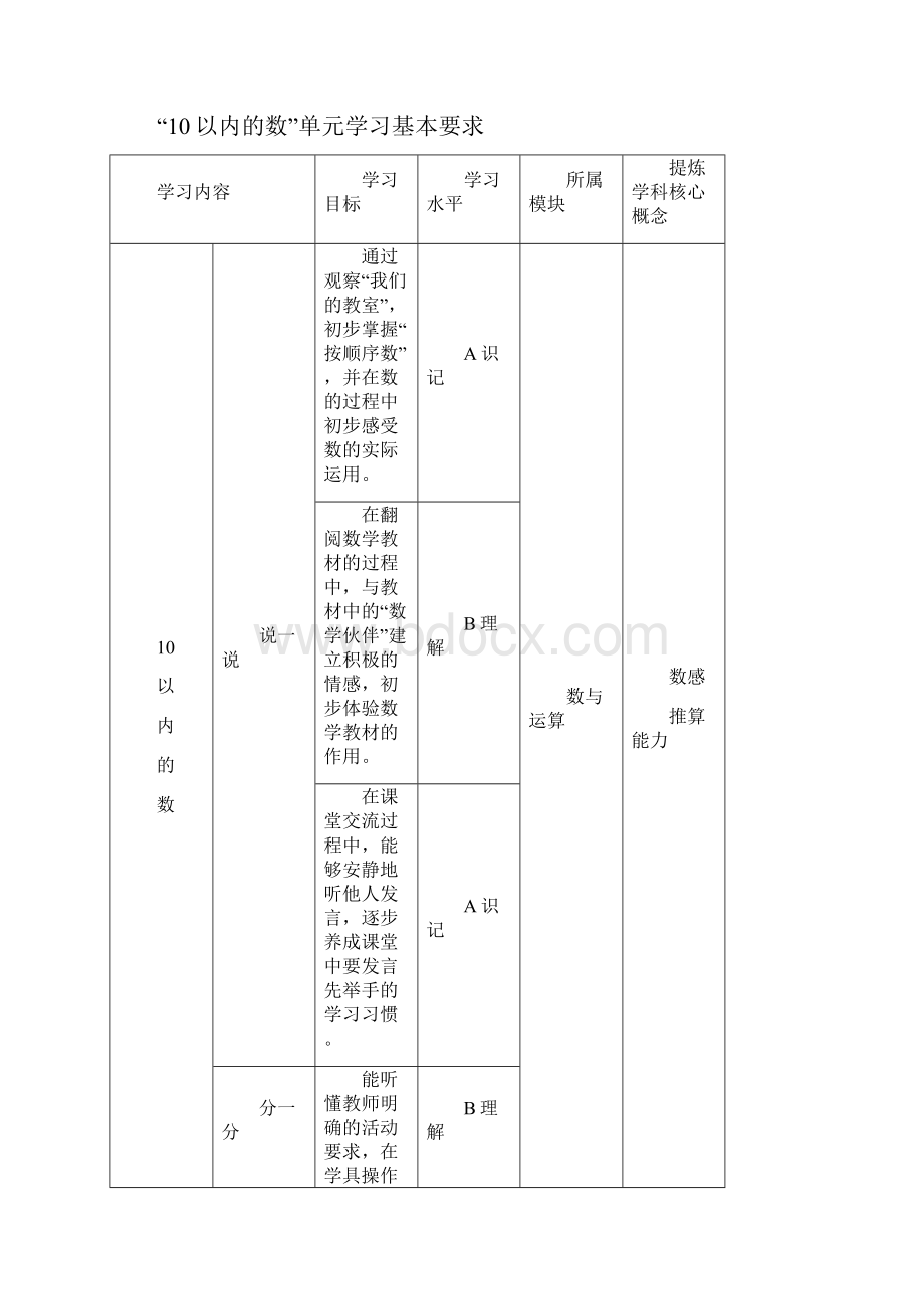 一上第一单元 单元资源设计.docx_第2页