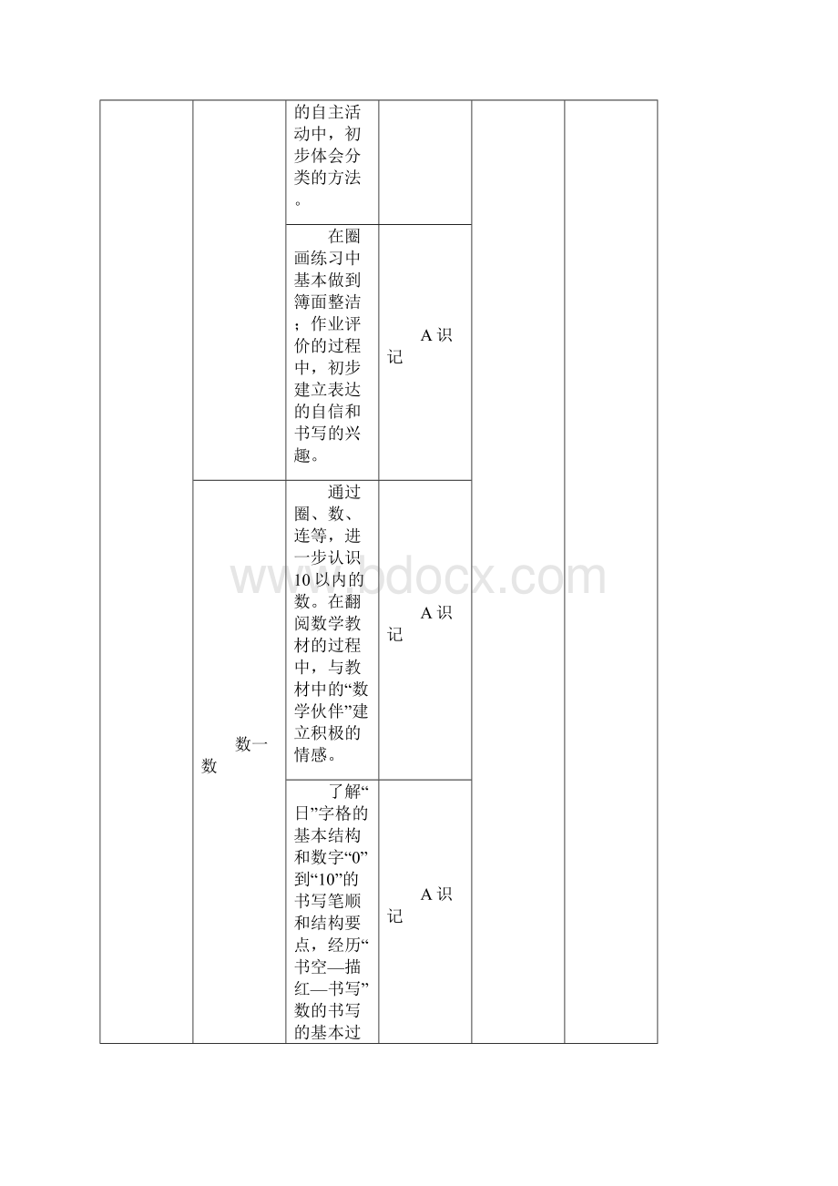 一上第一单元 单元资源设计.docx_第3页