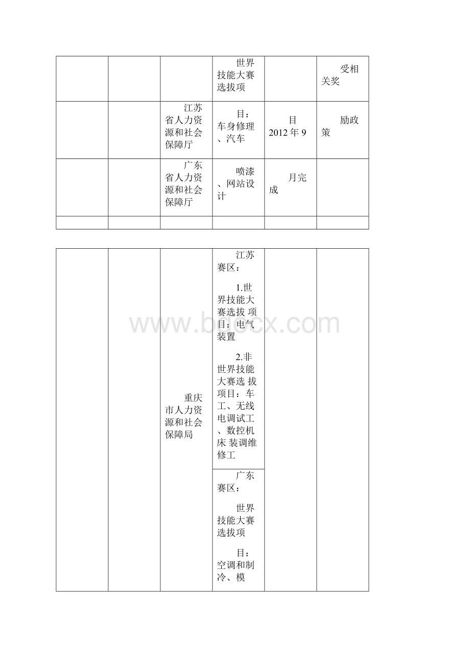 国家技能大赛.docx_第2页