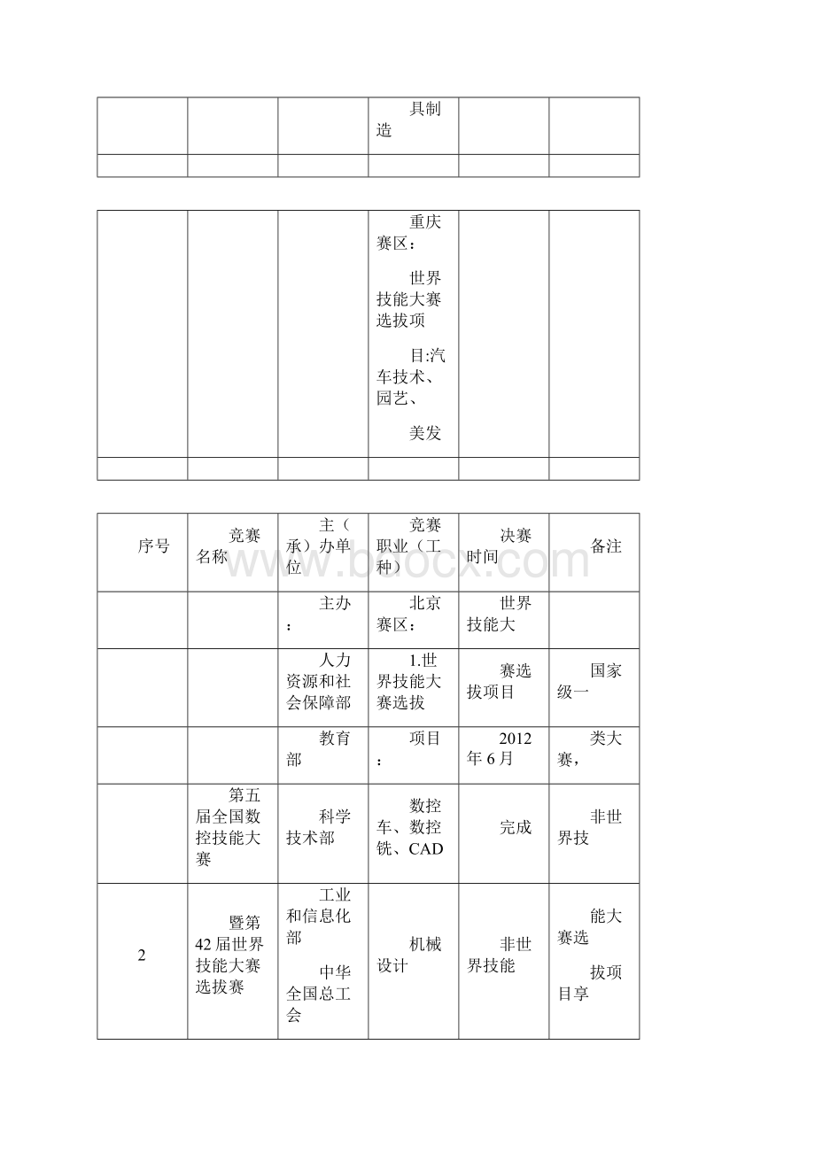 国家技能大赛.docx_第3页