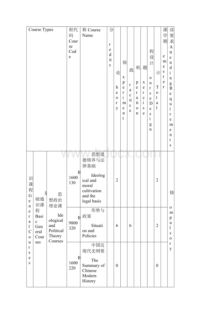 新能源材料与器件专业本科人才培养方案Word文档格式.docx_第3页