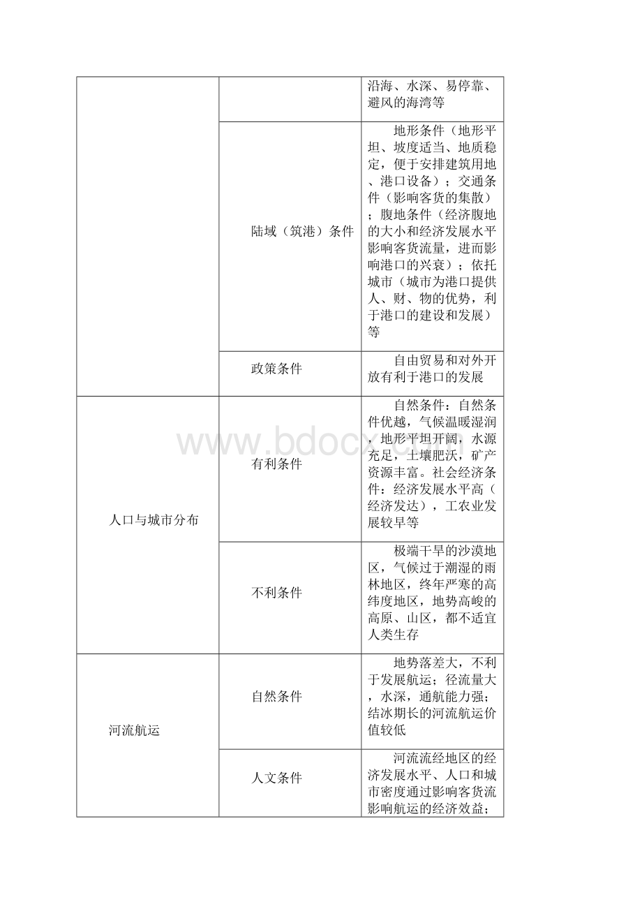 备战高考地理《妙解非选择题》专题05妙解区位条件评价题.docx_第3页