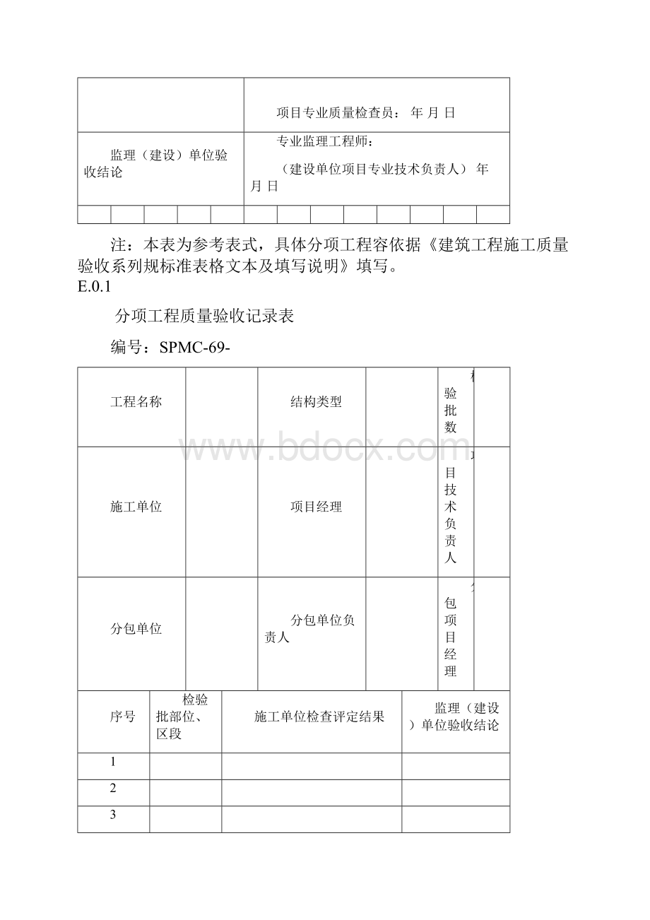 分项工程检验批质量验收记录表Word格式文档下载.docx_第2页