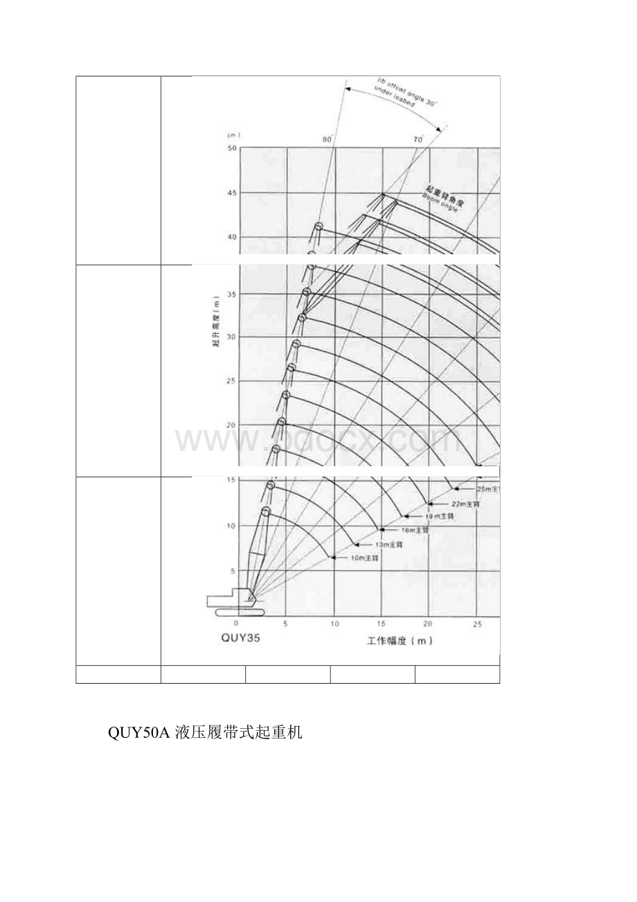 各种规格履带吊参数表Word格式文档下载.docx_第3页