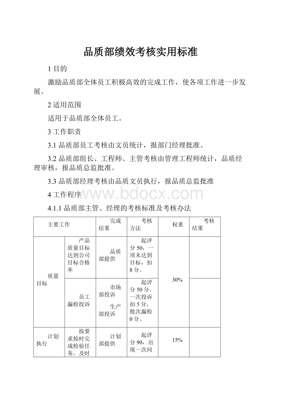 品质部绩效考核实用标准.docx_第1页