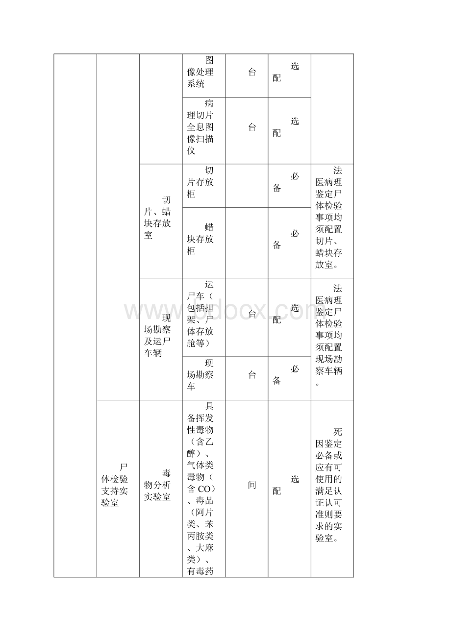 司法鉴定机构仪器设备配置标准Word格式文档下载.docx_第3页