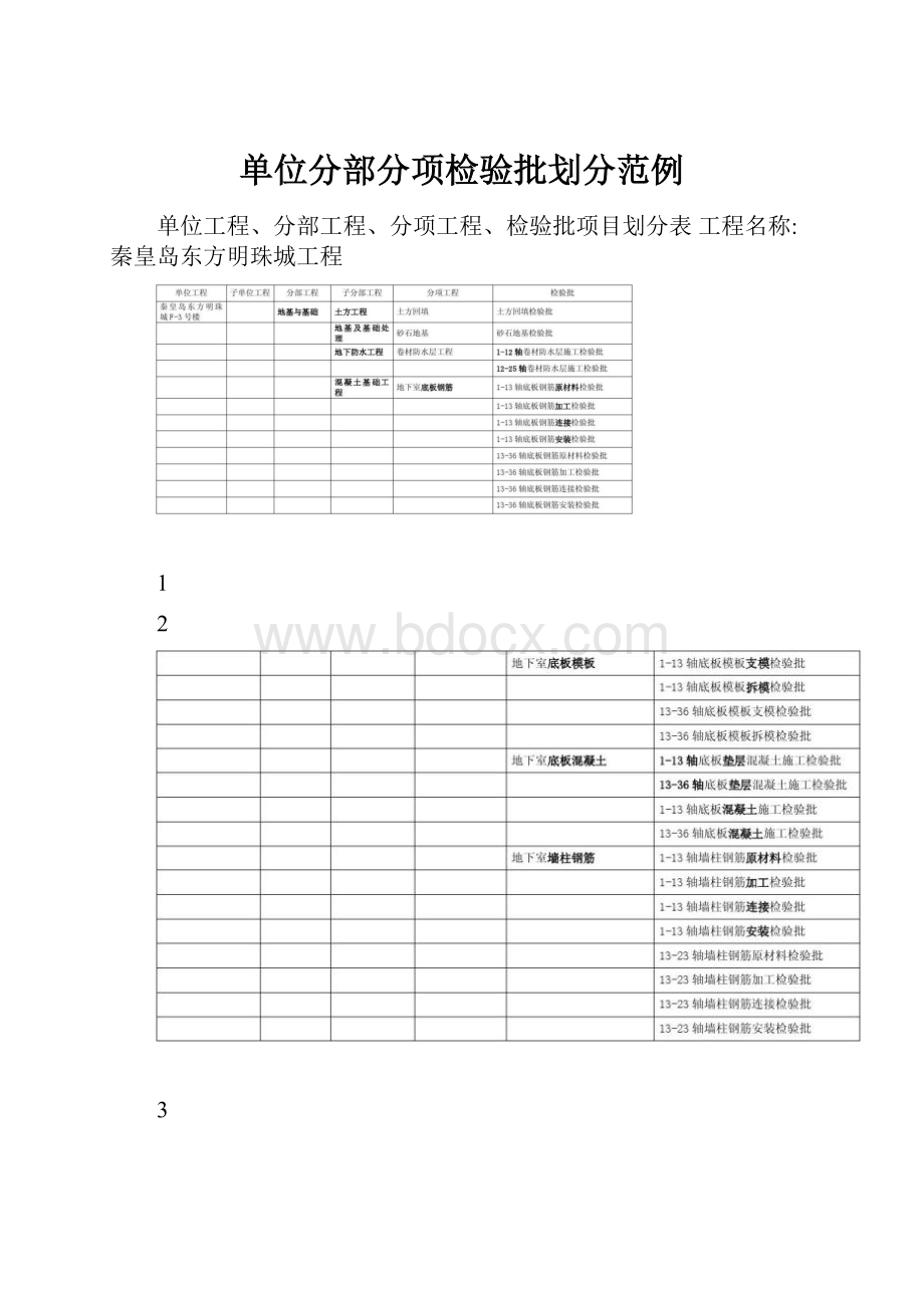 单位分部分项检验批划分范例.docx_第1页