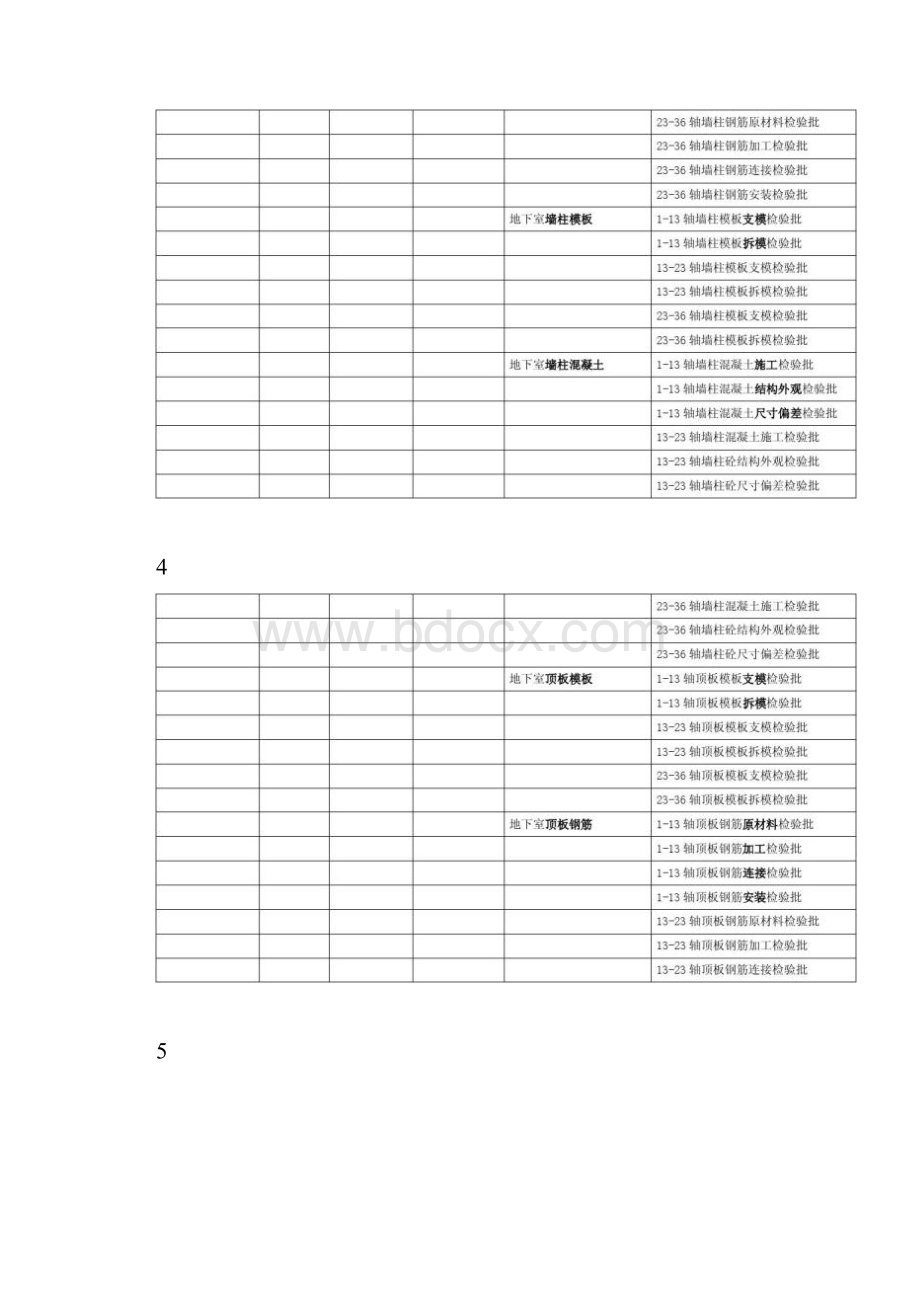 单位分部分项检验批划分范例Word下载.docx_第2页