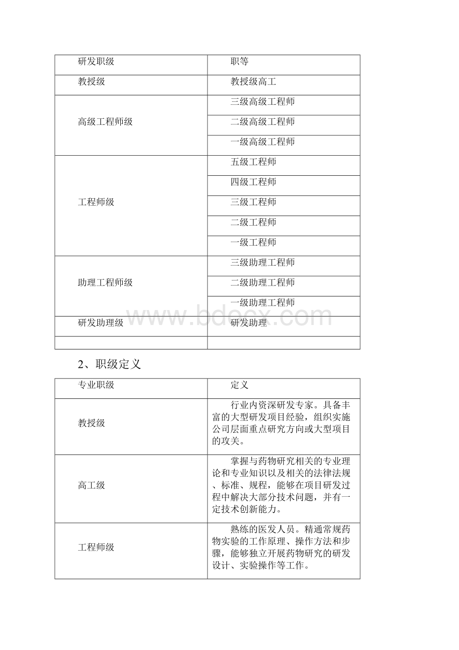 医药研发企业员工职业发展管理制度精Word格式.docx_第3页