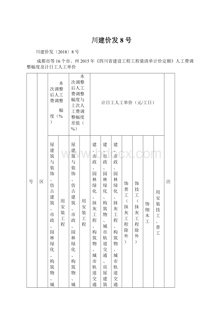 川建价发8号Word下载.docx_第1页