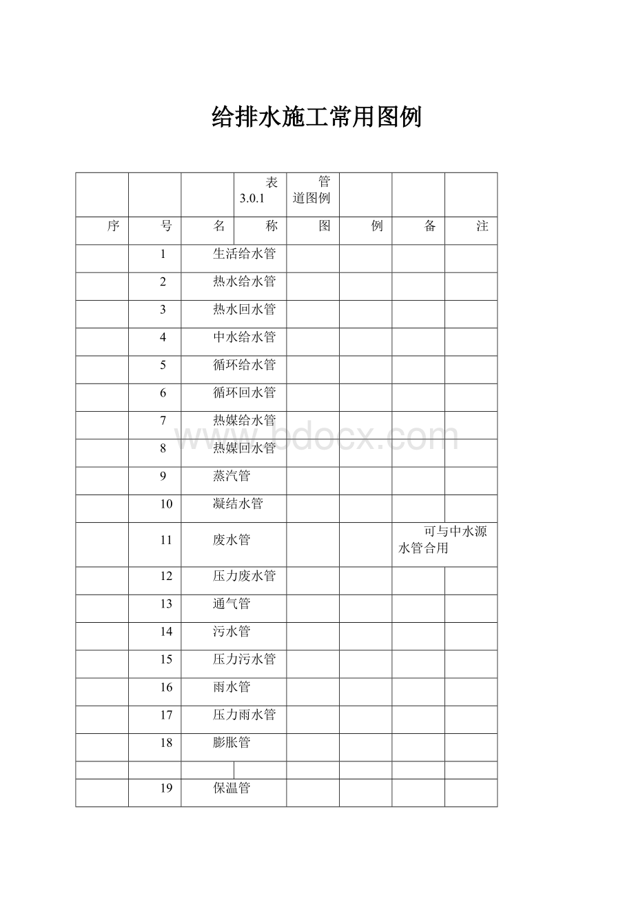 给排水施工常用图例Word格式文档下载.docx