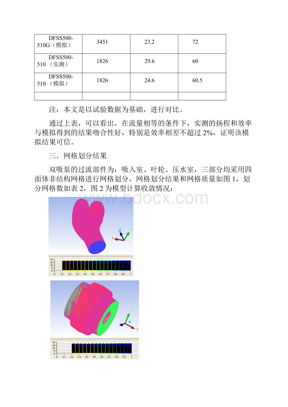 对双吸泵性能影响因素的研究.docx_第2页