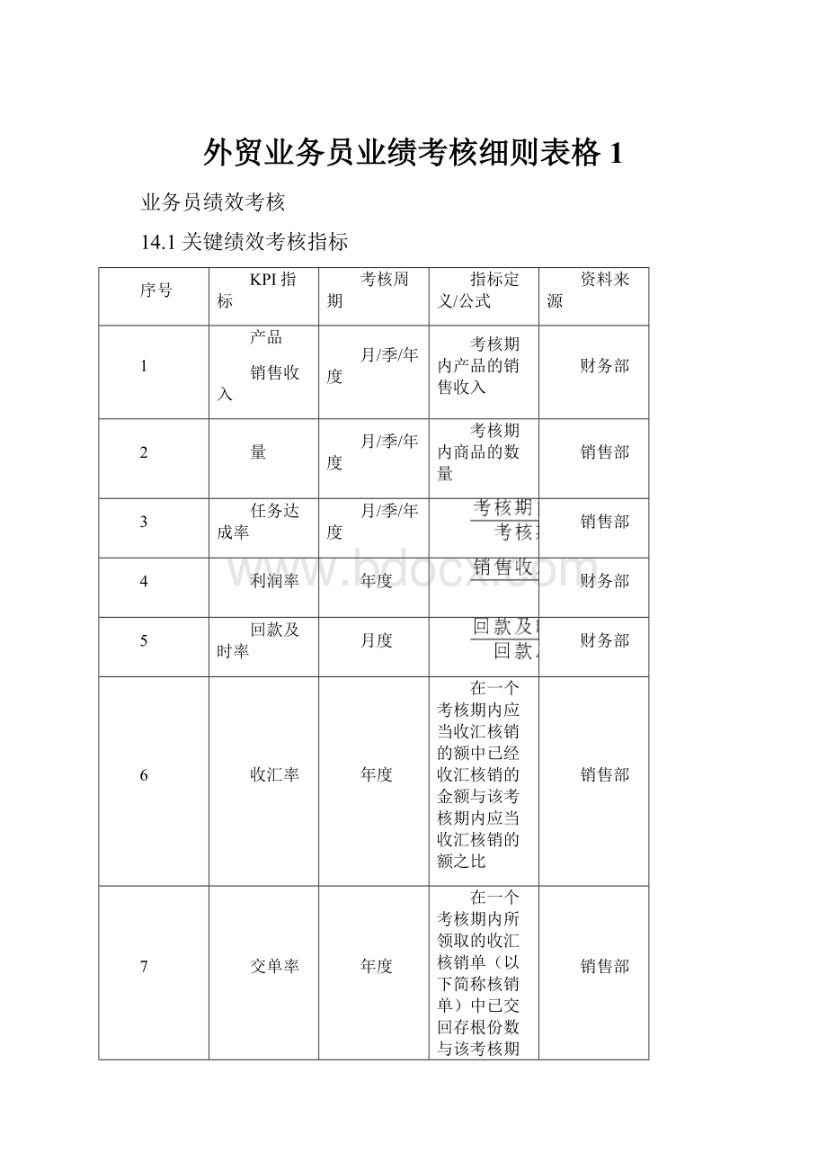 外贸业务员业绩考核细则表格1.docx