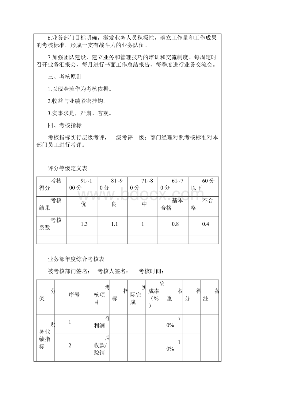 外贸业务员业绩考核细则表格1文档格式.docx_第3页