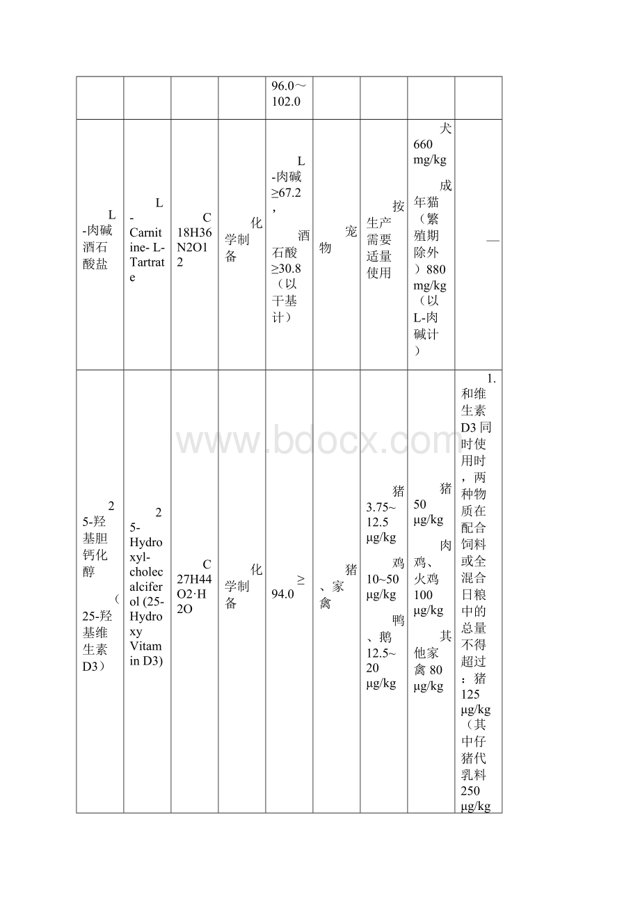 饲料添加剂安全使用规范.docx_第3页