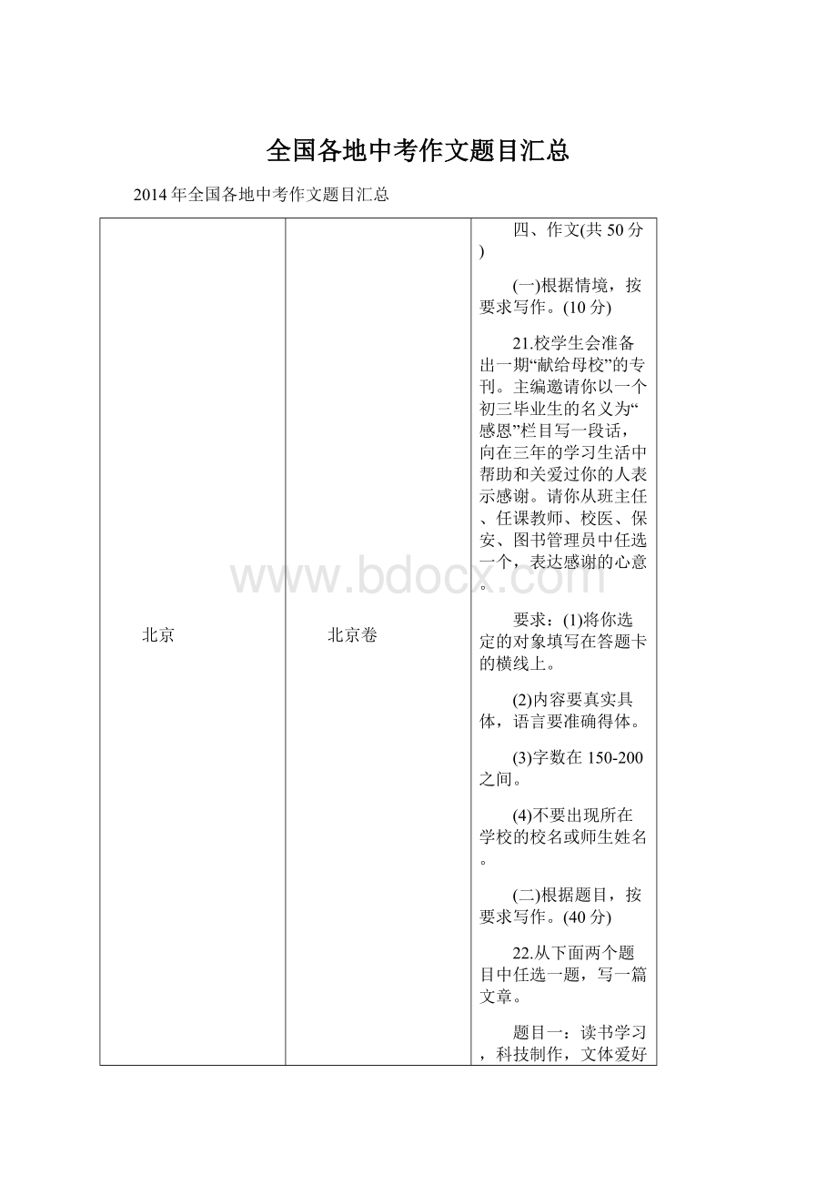 全国各地中考作文题目汇总Word文档下载推荐.docx