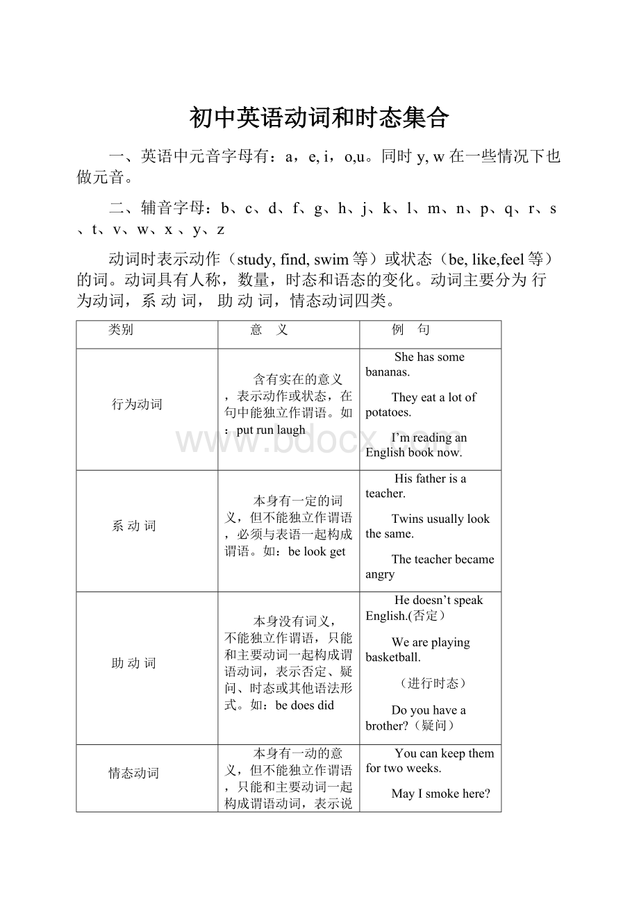 初中英语动词和时态集合Word文档下载推荐.docx