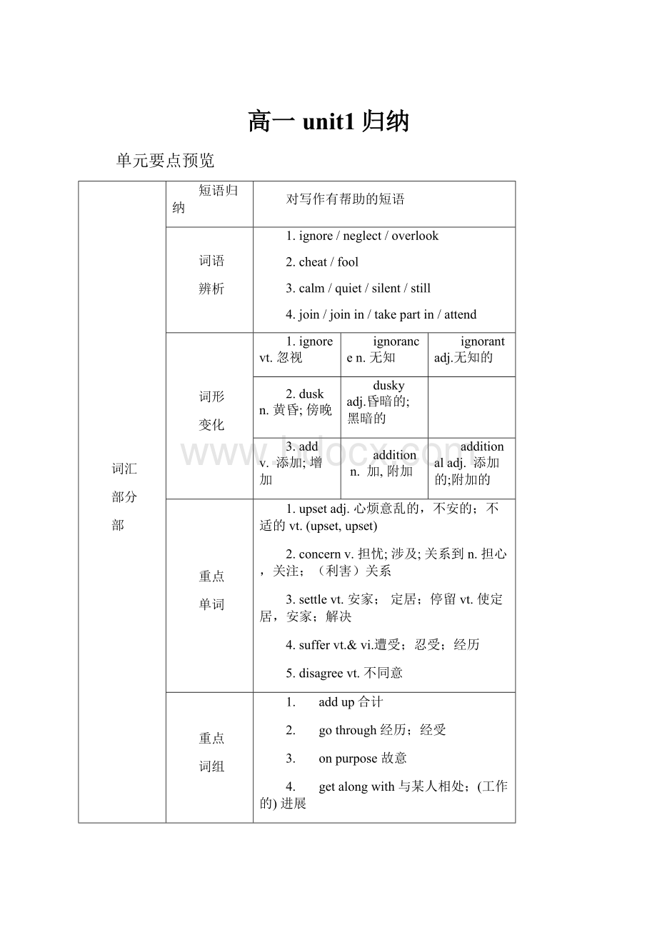 高一unit1归纳Word下载.docx_第1页