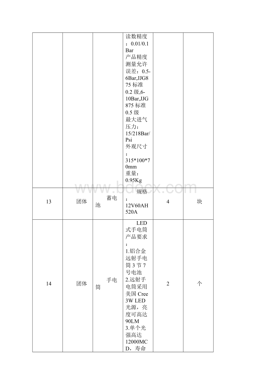 日照科技中等专业学校.docx_第3页