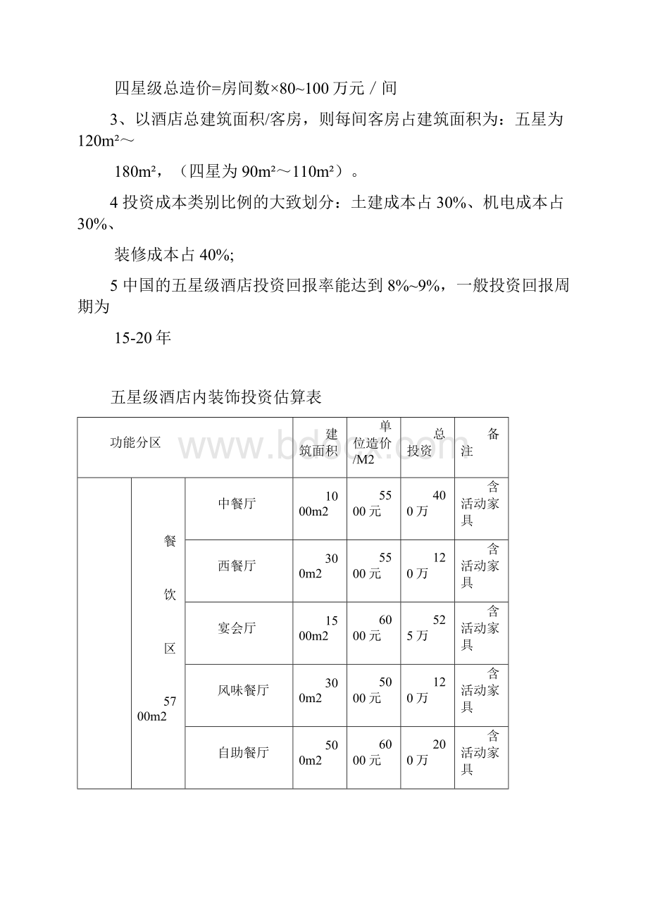 五星级酒店的投资预算及管理模式项目可行性报告Word格式.docx_第3页