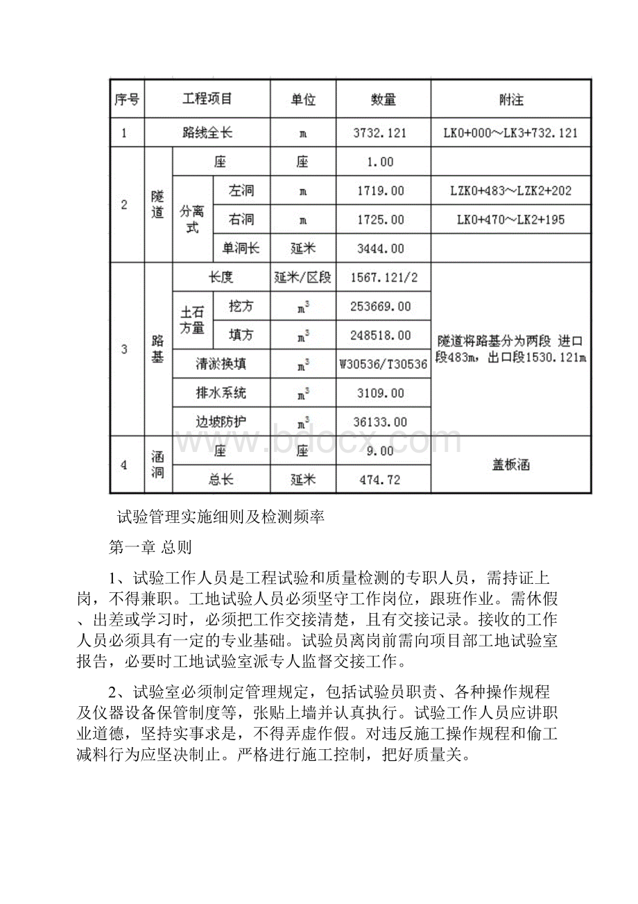 工地试验室试验检测计划.docx_第2页