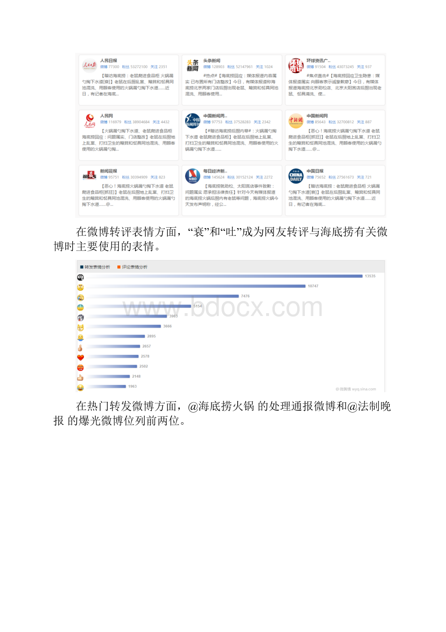 企业舆情监测谁捧红了海底捞的神公关.docx_第2页