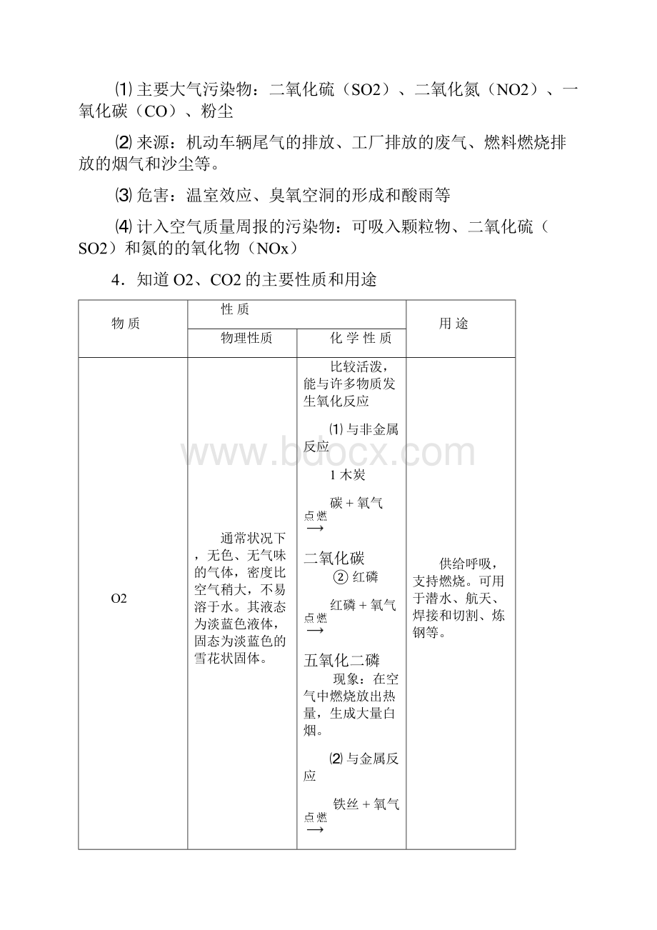 初三化学基础知识整理共17页word资料.docx_第3页