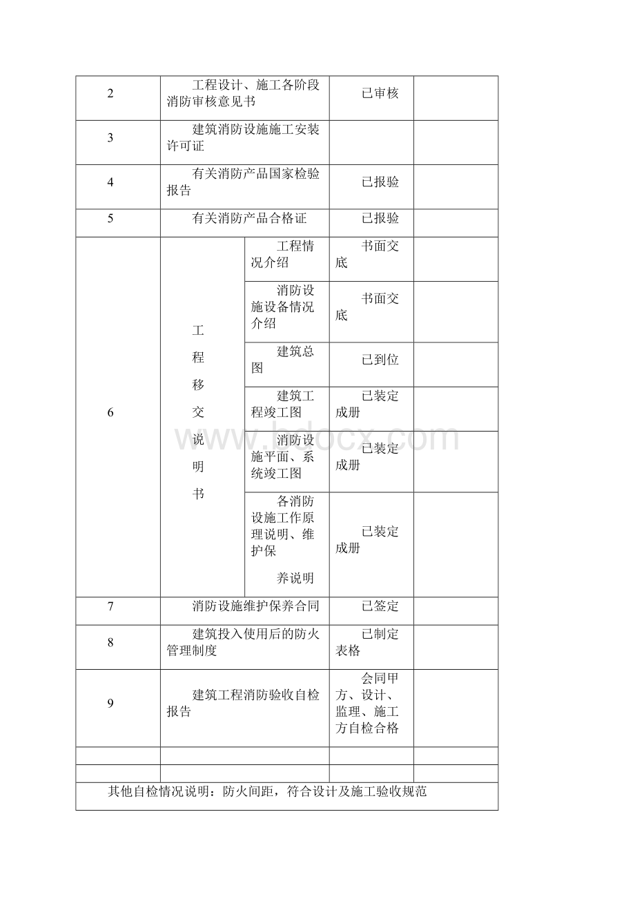 消防验收自检报告.docx_第3页