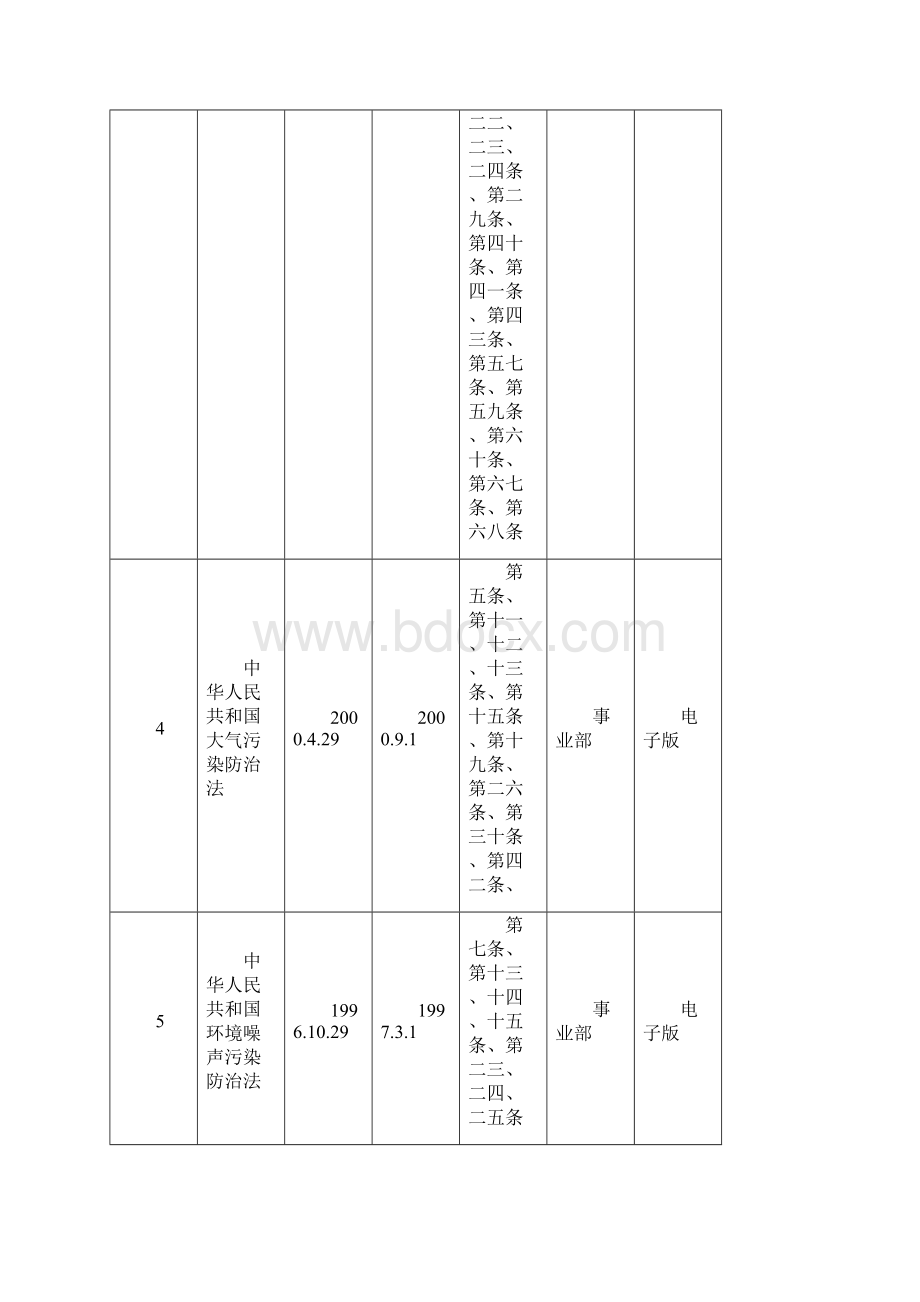 适用法律法规及其他要求清单Word格式文档下载.docx_第2页