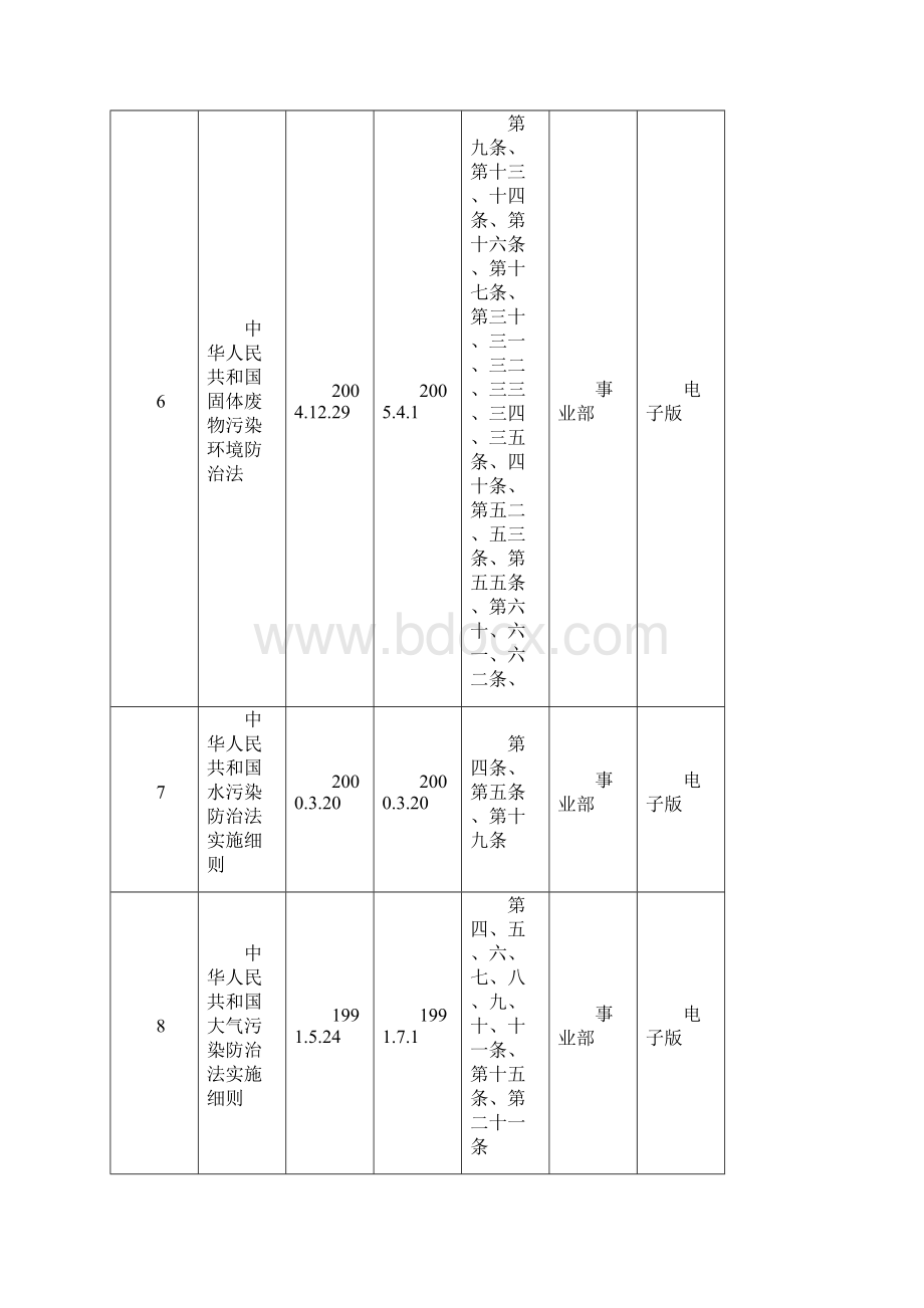 适用法律法规及其他要求清单Word格式文档下载.docx_第3页