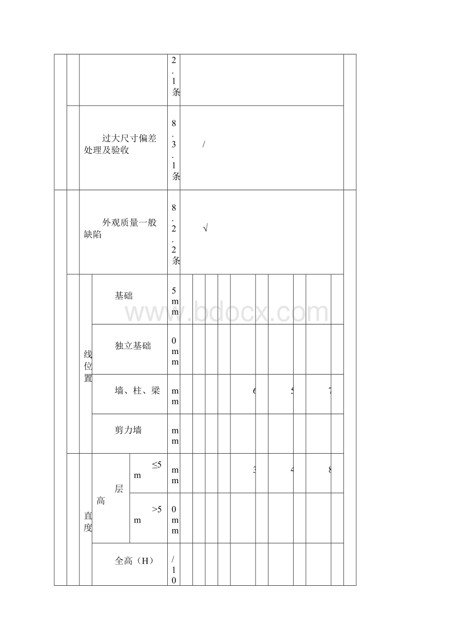 分户验收空表现浇结构外观及尺寸偏差质量分户验收记录表文档格式.docx_第2页