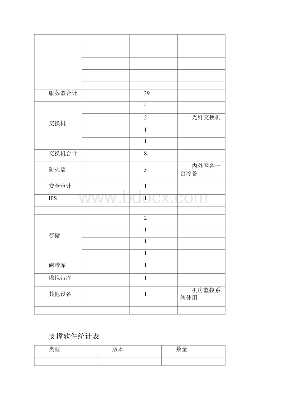 全国警用地理信息PGIS平台运维服务方案docx.docx_第3页