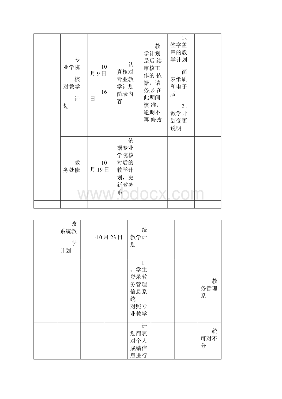 届毕业生成绩审核工作程序Word格式.docx_第2页