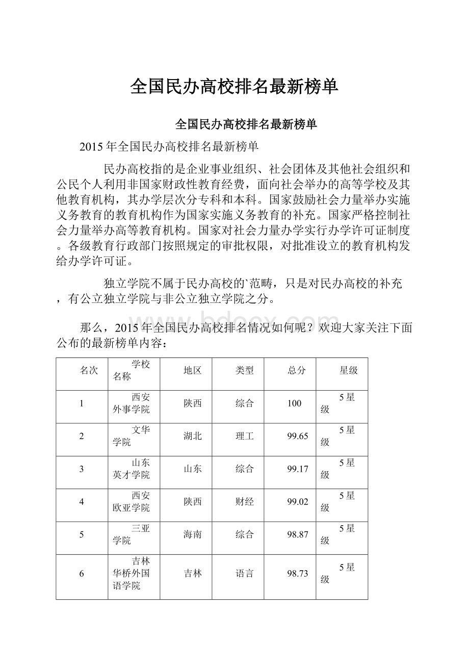 全国民办高校排名最新榜单.docx_第1页