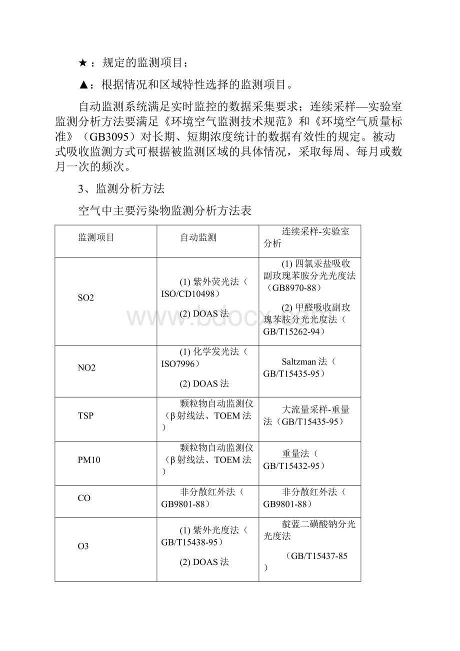 环境监测技术路线教程文件Word文档格式.docx_第2页