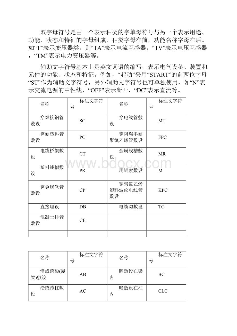 建筑电气施工图识图教程要点Word文档格式.docx_第3页