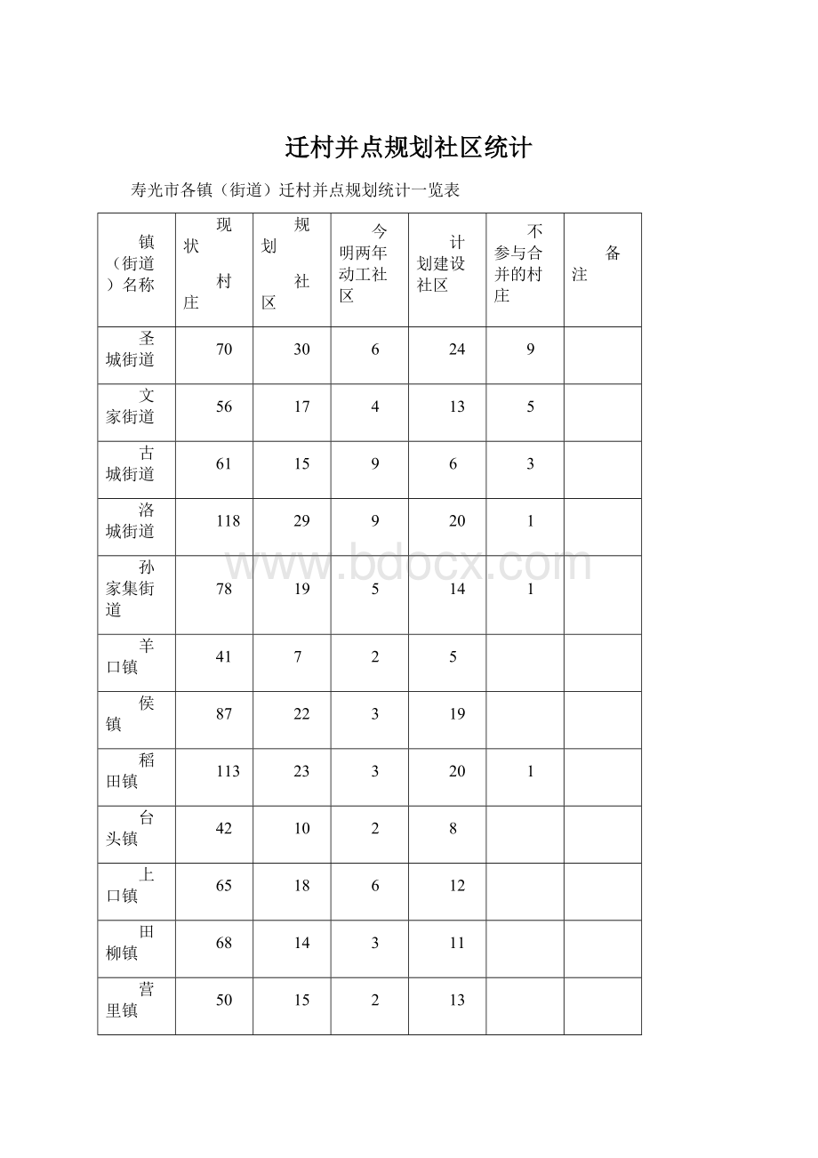 迁村并点规划社区统计.docx