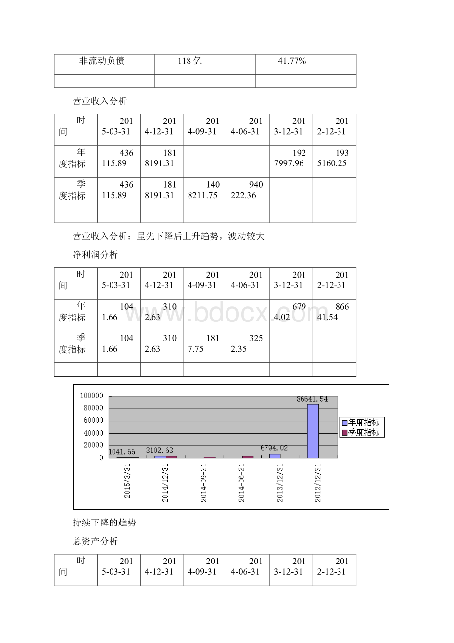 湖北宜化财务分析报告Word文件下载.docx_第3页