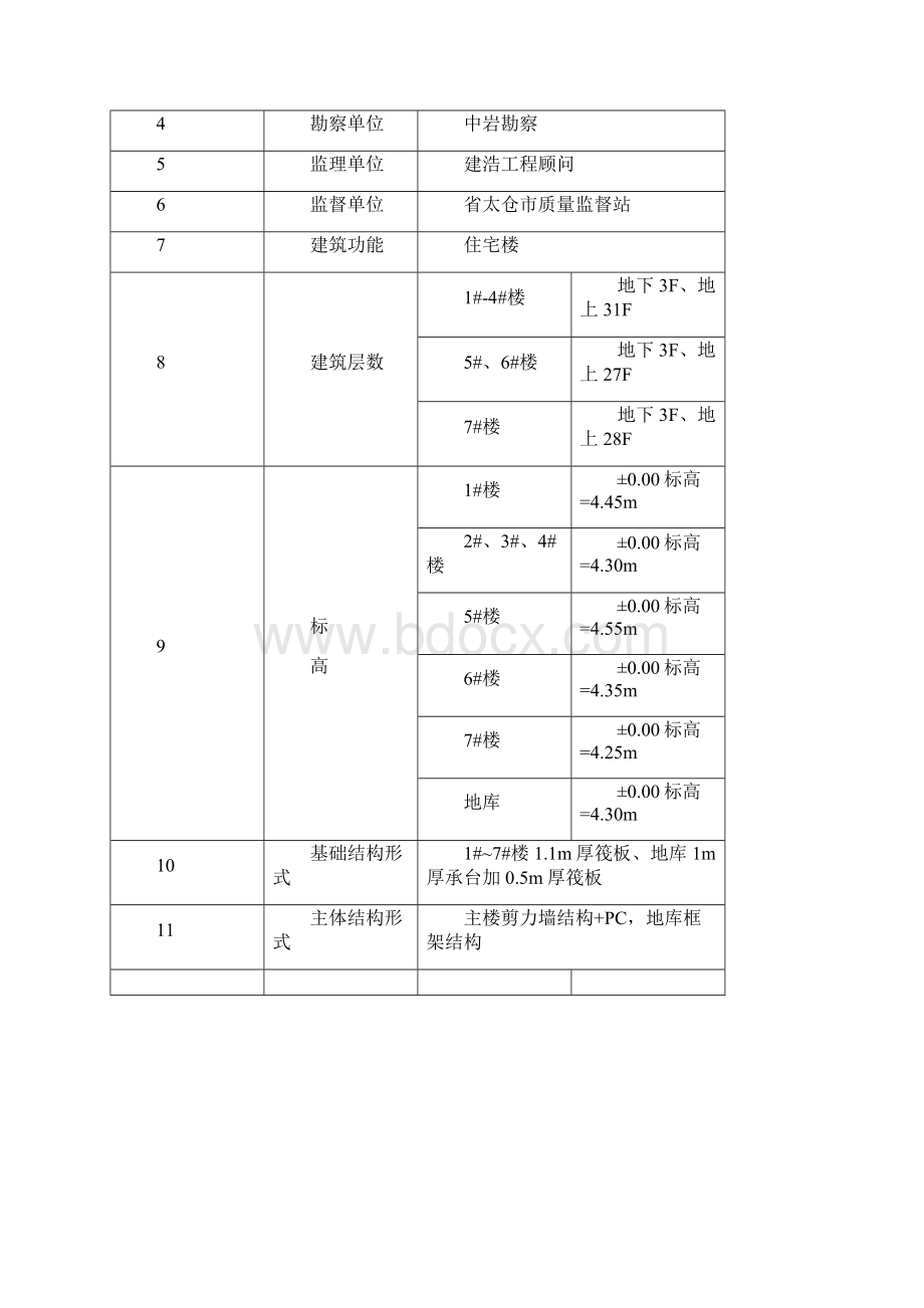 建筑施工现场临时设施工程施工设计方案.docx_第3页