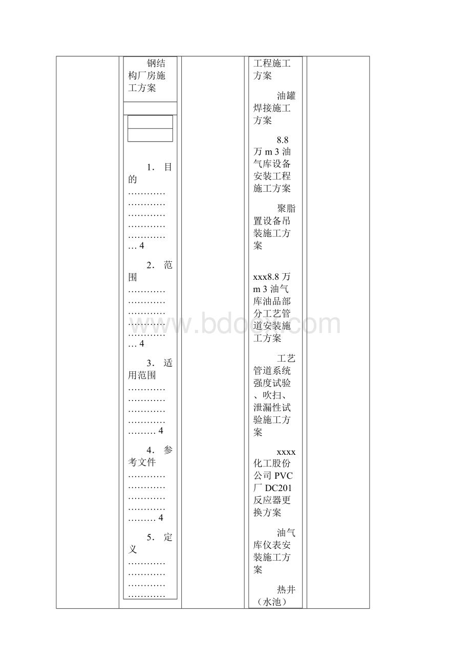 钢结构厂房施工方案Word文档下载推荐.docx_第2页